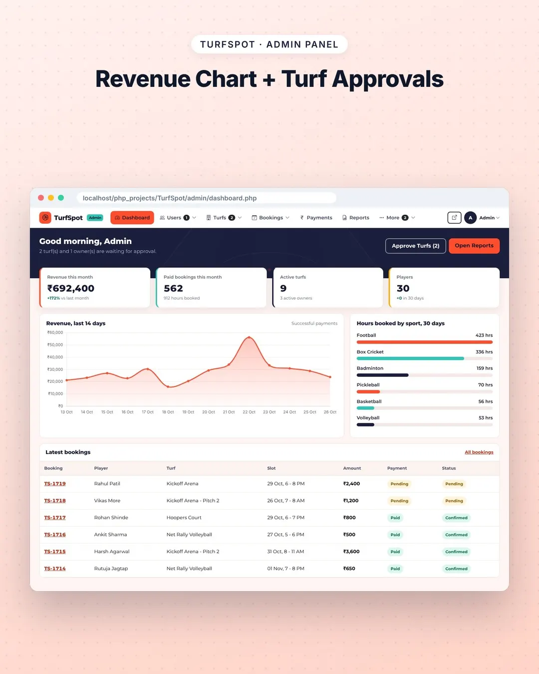 TurfSpot screenshot 5