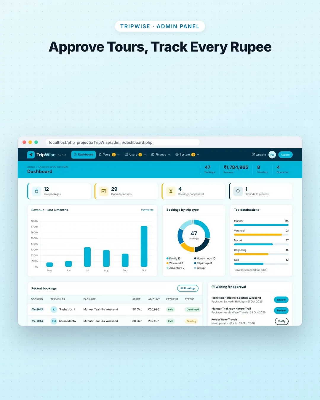 TripWise screenshot 5