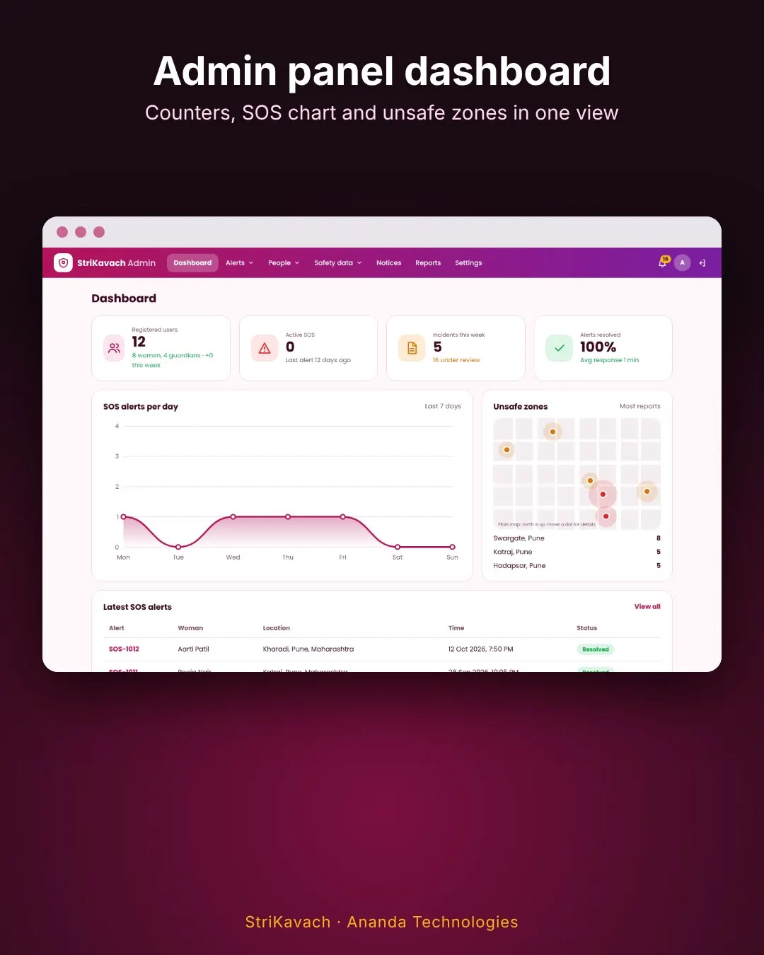 Women Safety SOS App with Live Tracking screenshot 5