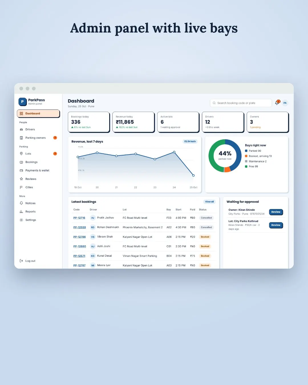 Smart Parking Slot Booking System screenshot 5