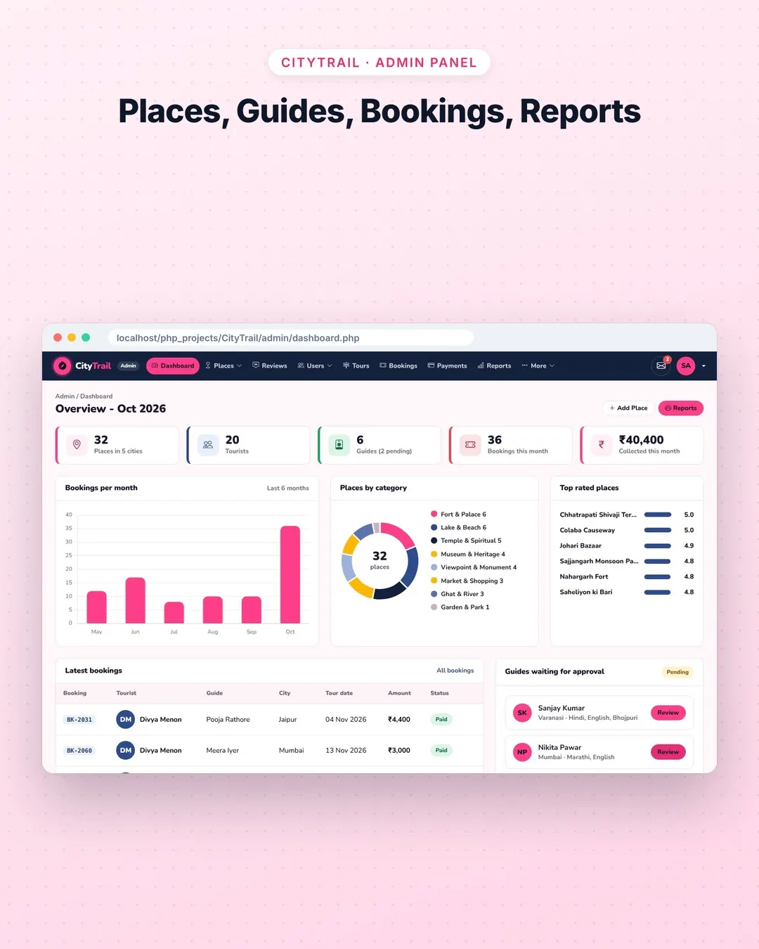 City Tourist Guide PHP Project screenshot 5