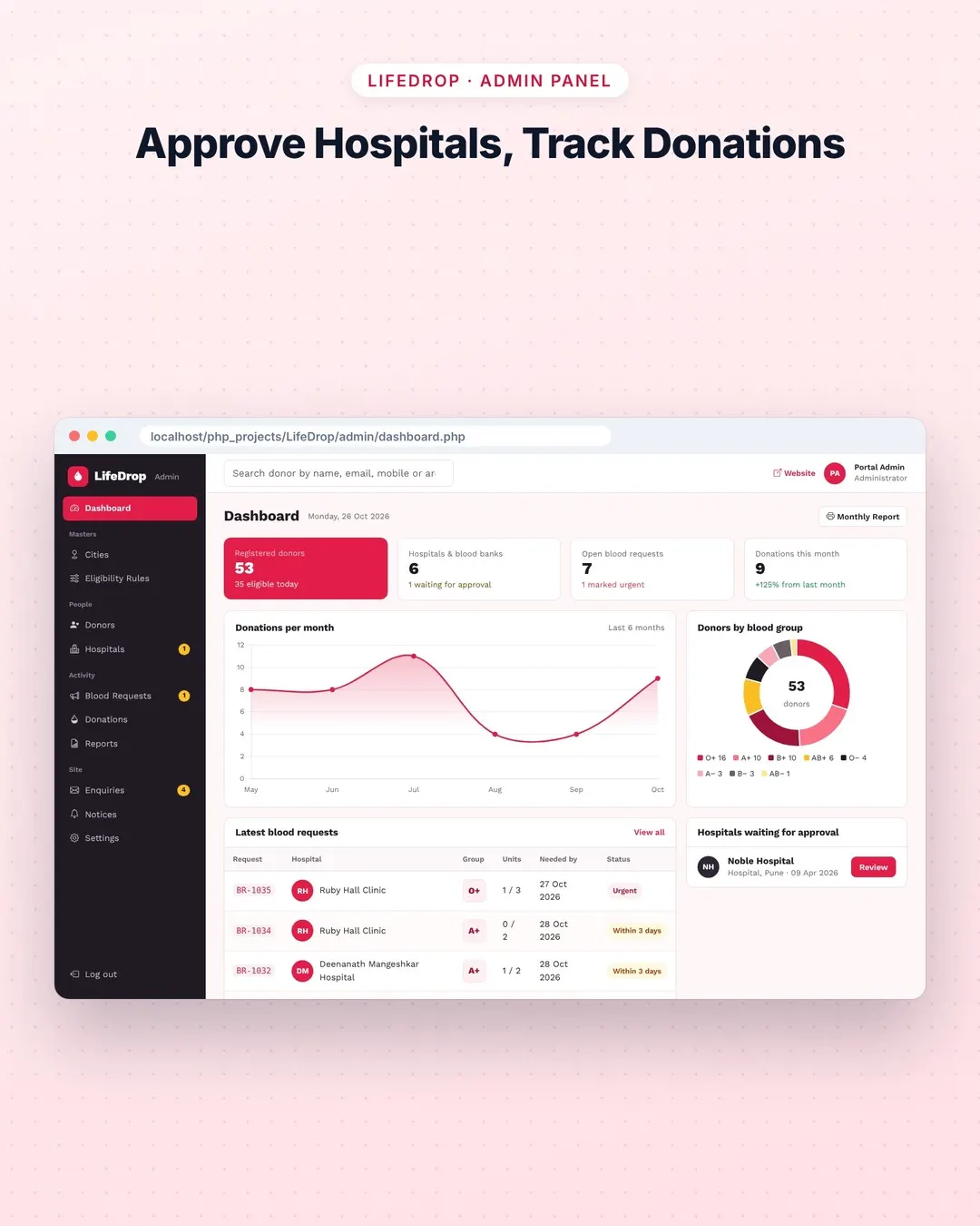 LifeDrop screenshot 5